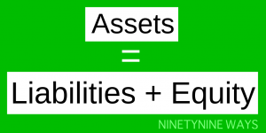 Accounting-Equation-Assets-=-Liabilities-+-Equity-Ninetynine-Ways