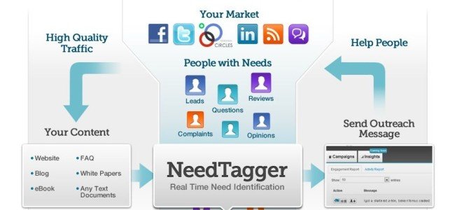 NeedTagger_Outreach_Marketing