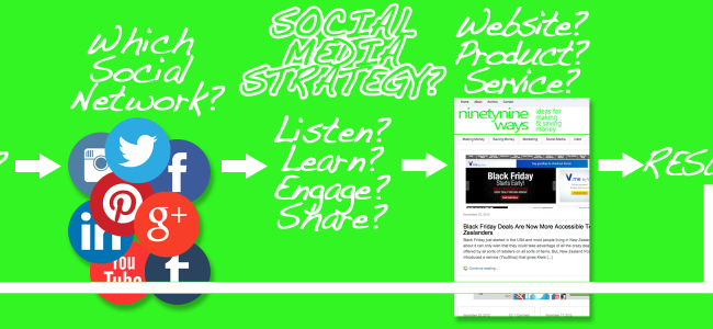 Social_Media_Strategy
