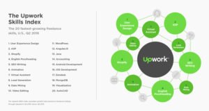 Upwork-Skills-Index-Q2-2016