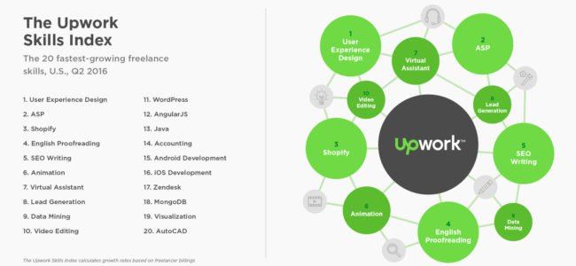Upwork-Skills-Index-Q2-2016