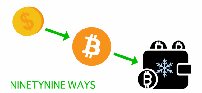 How to DCA Bitcoin in NZ with low fees and UTXOs Bitcoin DCA workflow illustration showing fiat currency converting to Bitcoin and transferring to cold storage wallet